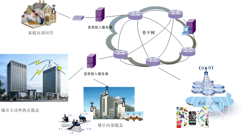 新一代寬帶無(wú)線移動(dòng)通信網(wǎng)網(wǎng)絡(luò)工程 技術(shù)革新與未來(lái)展望