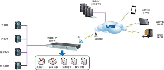 旋思科技 引領(lǐng)工業(yè)設(shè)備互聯(lián)互通互操作的核心技術(shù)平臺(tái)研發(fā)與網(wǎng)絡(luò)工程設(shè)計(jì)
