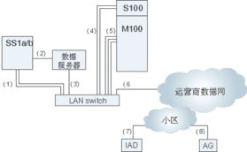 中興通訊股份在網(wǎng)絡(luò)工程領(lǐng)域的應(yīng)用與發(fā)展
