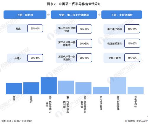 2023年廈門(mén)市第三代半導(dǎo)體產(chǎn)業(yè)鏈全景圖譜與發(fā)展戰(zhàn)略研究